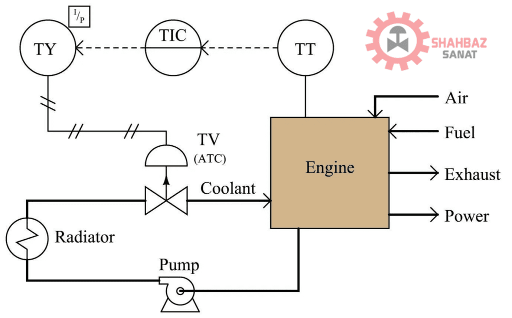 سیستم خنک کننده خودکار را برای یک موتور تولید برق